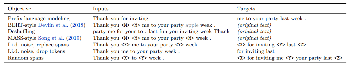t5-unsupervised-table