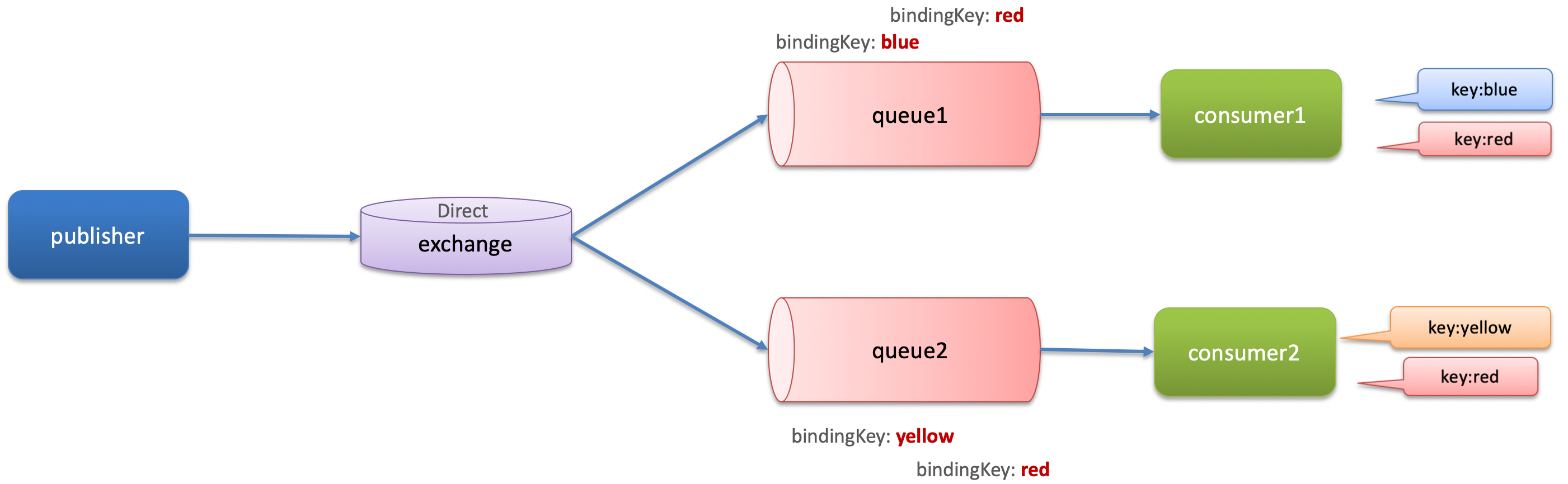 image-20221017103525727