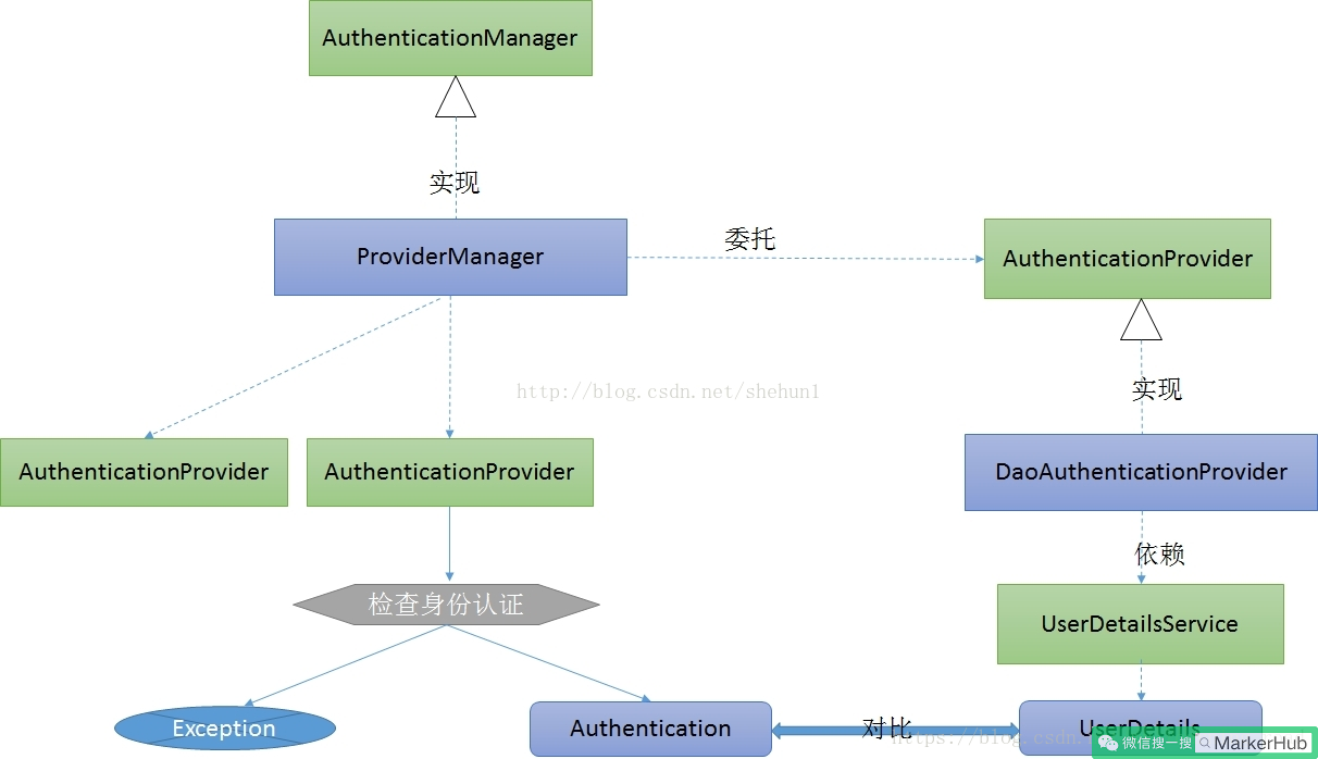 https://image-1300566513.cos.ap-guangzhou.myqcloud.com/upload/images/20210423/2b144e1469d544d8963d461fe5cdec15.png