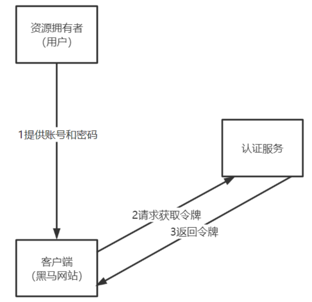 image-20230826220731456
