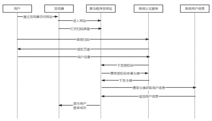 image-20230908150939401